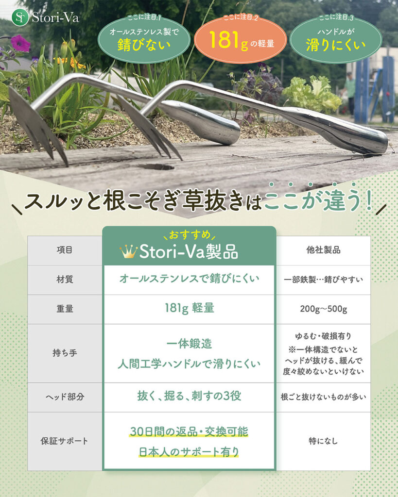 軽量で女性やシニアも使いやすい根こそぎ抜ける雑草取り Amazon商品ページデザイン例
